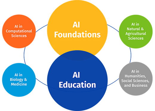 AI Intersections diagram