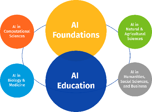 AI Intersections diagram