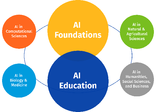 AI Intersections diagram