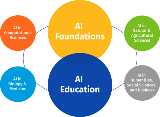 AI Intersections diagram